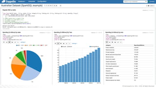 © Hortonworks Inc. 2011 – 2016. All Rights Reserved
 