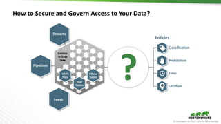 © Hortonworks Inc. 2011 – 2016. All Rights Reserved
How to Secure and Govern Access to Your Data?
Classification
Prohibition
Time
Location
Streams
Pipelines
Feeds
Hive
Tables
HDFS
Files
HBase
Tables
Entities
in Data
Lake
Policies
?
 