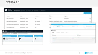 © Stratio 2016. Confidential, All Rights Reserved.
SPARTA 1.0
10
 