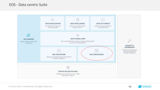 © Stratio 2016. Confidential, All Rights Reserved.
EOS - Data centric Suite
13
 
