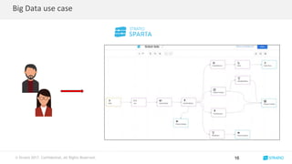 © Stratio 2017. Confidential, All Rights Reserved.
Big Data use case
16
 