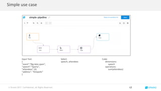 © Stratio 2017. Confidential, All Rights Reserved.
Simple use case
17
Input Test:
{
"event":"Big data spain",
"speech":"Sparta",
"attendees":10,
“address”: ”Kinepolis”
}
Select:
speech, attendees
Cube:
dimensions:
speech
operations:
sum(attendees)
 