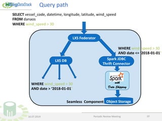 Seamless Analytical Framework | PPT
