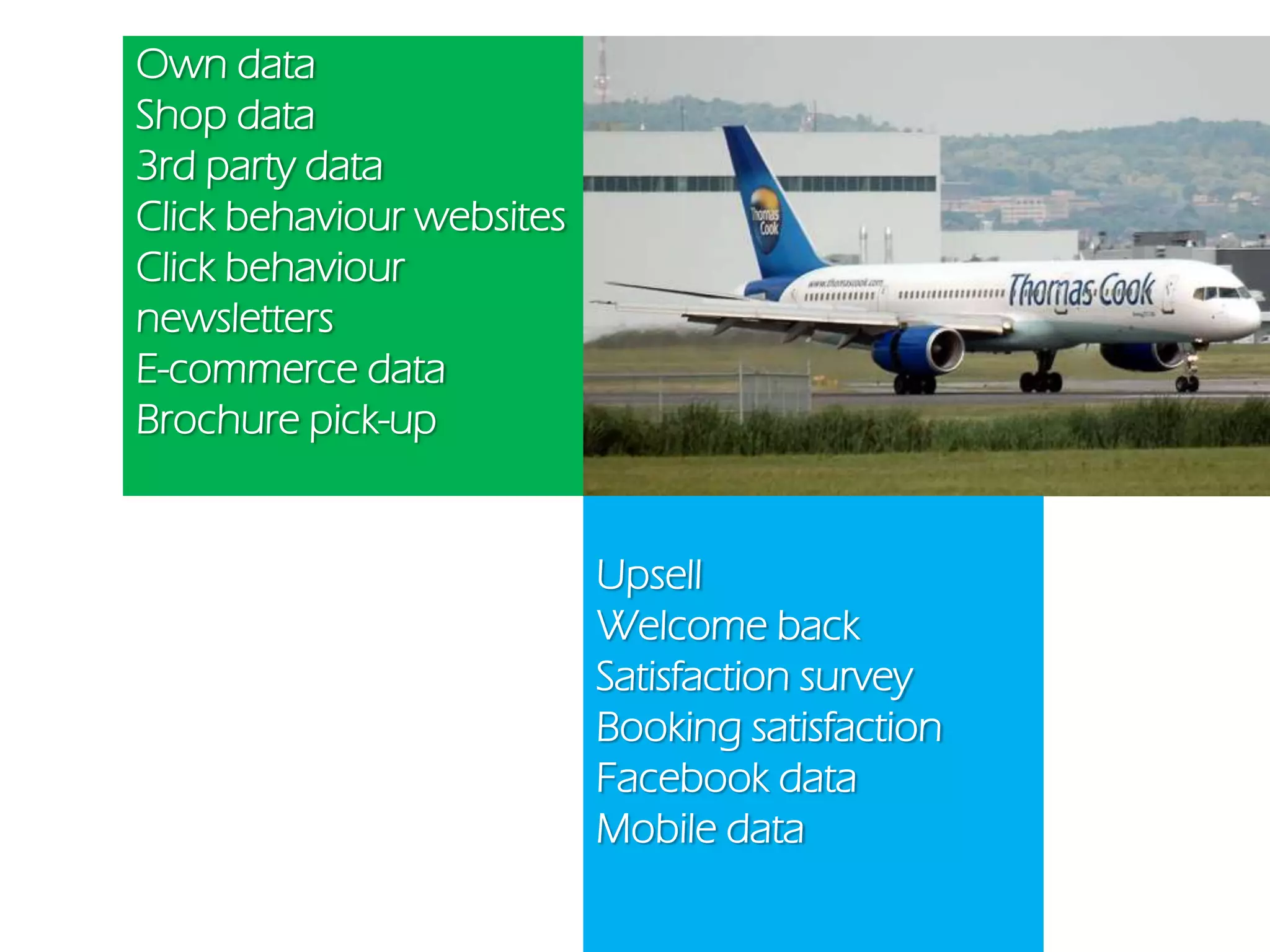 Own data
Shop data
3rd party data
Click behaviour websites
Click behaviour
newsletters
E-commerce data
Brochure pick-up
Upsell
Welcome back
Satisfaction survey
Booking satisfaction
Facebook data
Mobile data
 