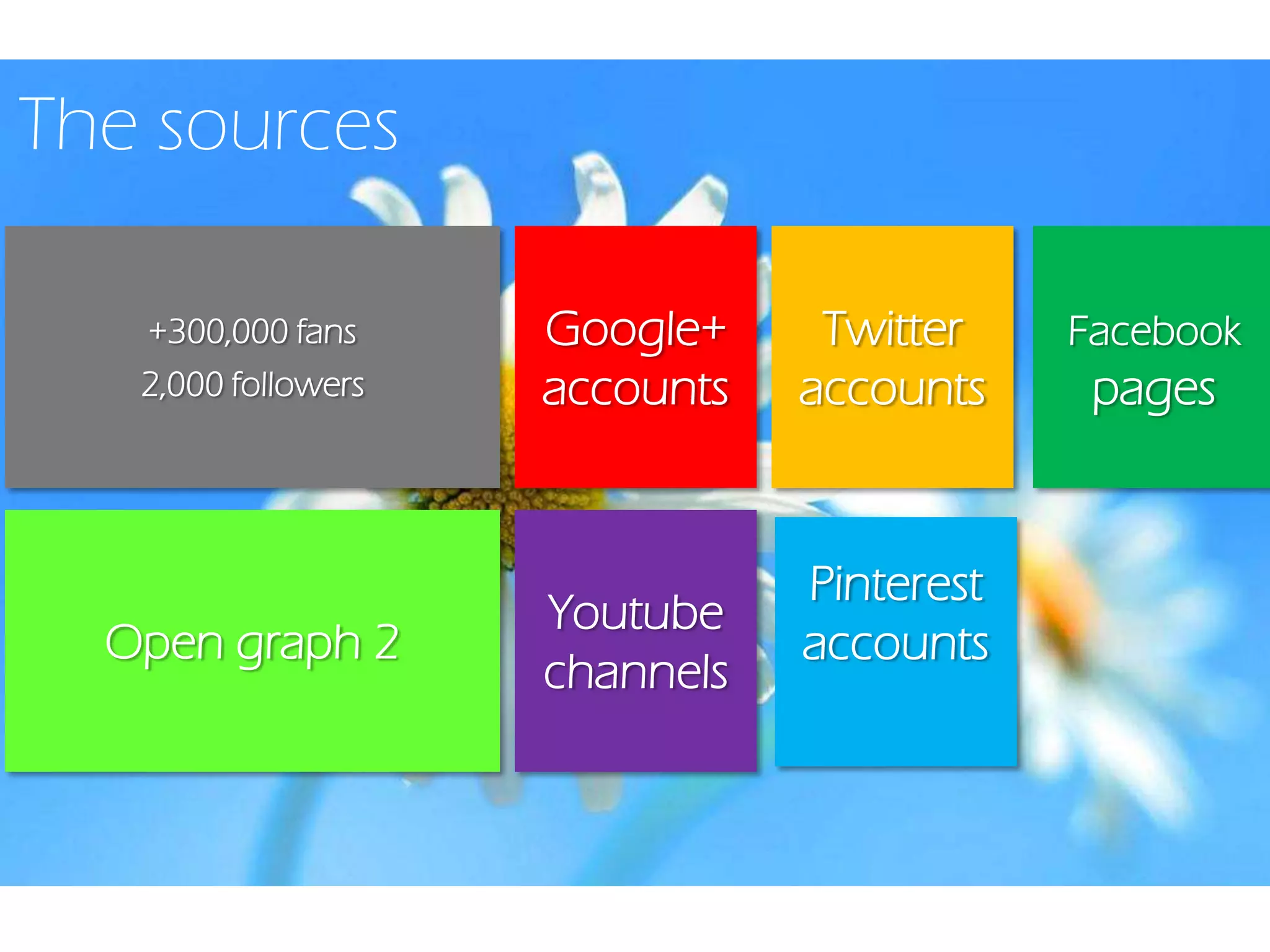 The sources
Twitter
accounts
Google+
accounts
Facebook
pages
Pinterest
accounts
Youtube
channels
+300,000 fans
2,000 followers
Open graph 2
 