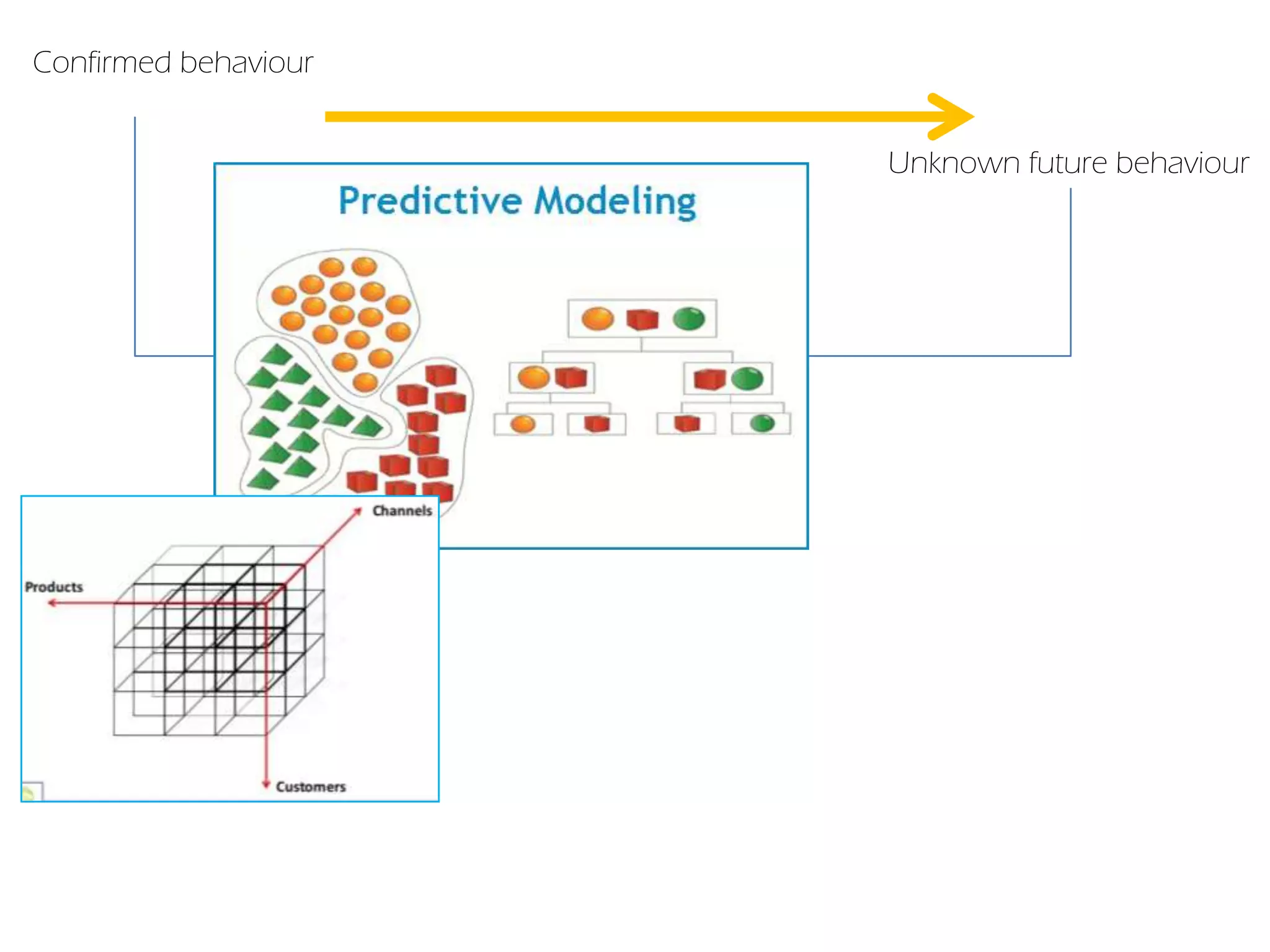 Confirmed behaviour
Unknown future behaviour
 
