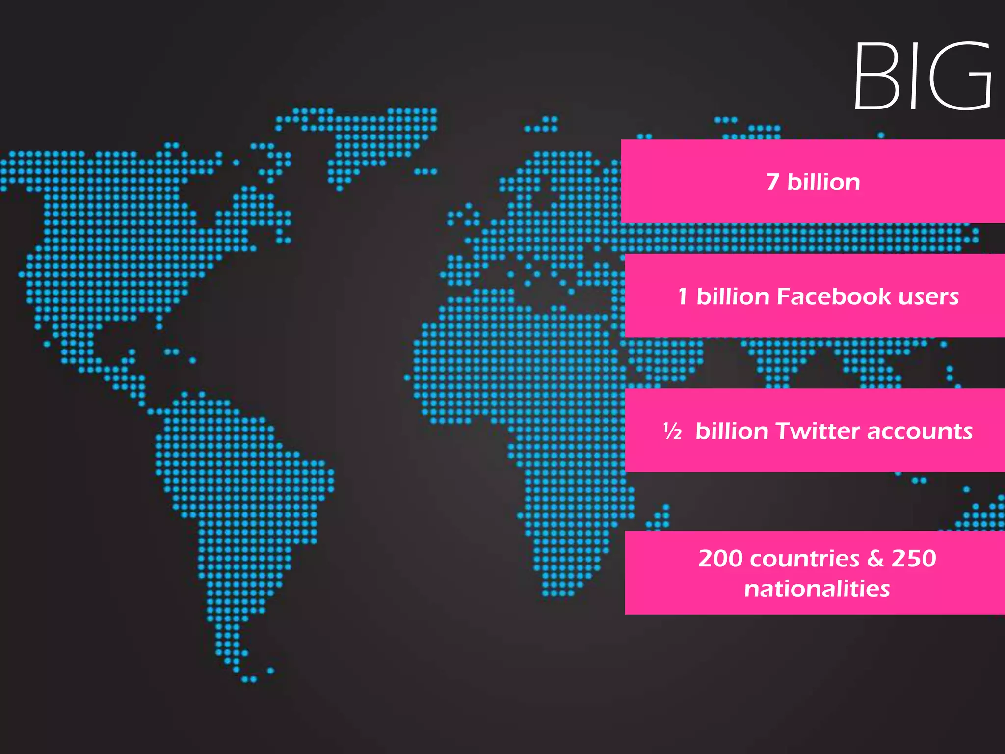 BIG
7 billion
1 billion Facebook users
½ billion Twitter accounts
200 countries & 250
nationalities
 