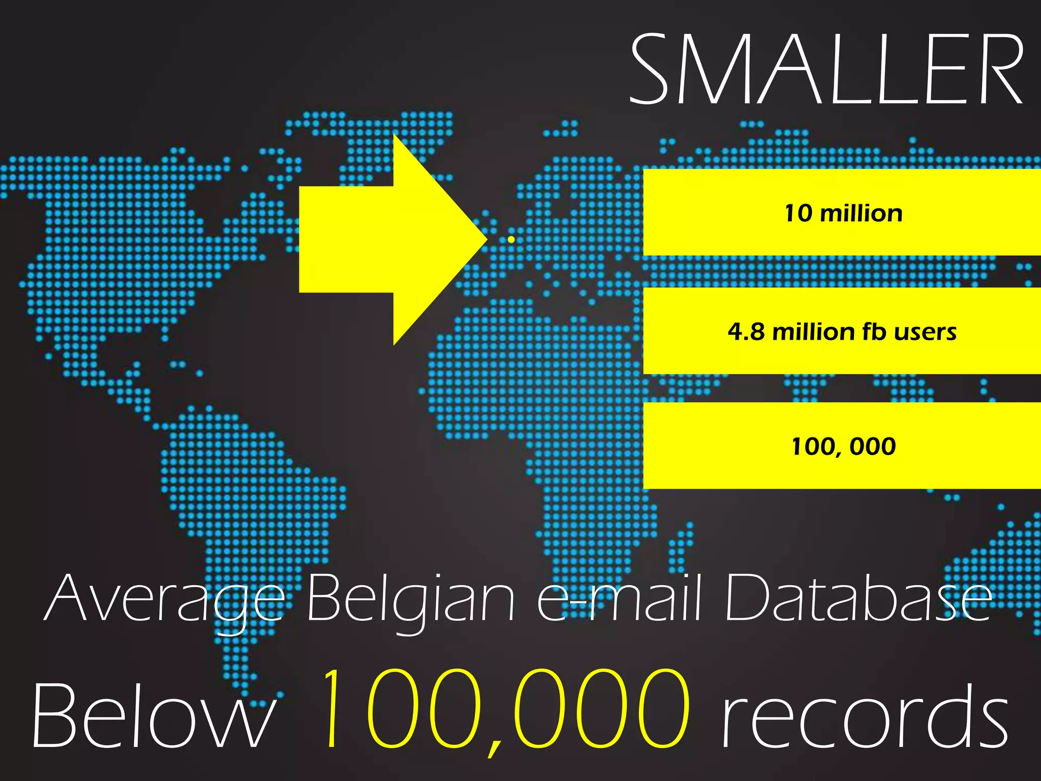 SMALLER
Average Belgian e-mail Database
Below 100,000 records
10 million
4.8 million fb users
100, 000
 