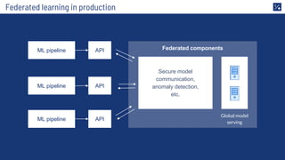 Federated learning in production
Secure model
communication,
anomaly detection,
etc.
API Federated components
Global model
serving
ML pipeline
APIML pipeline
APIML pipeline
 