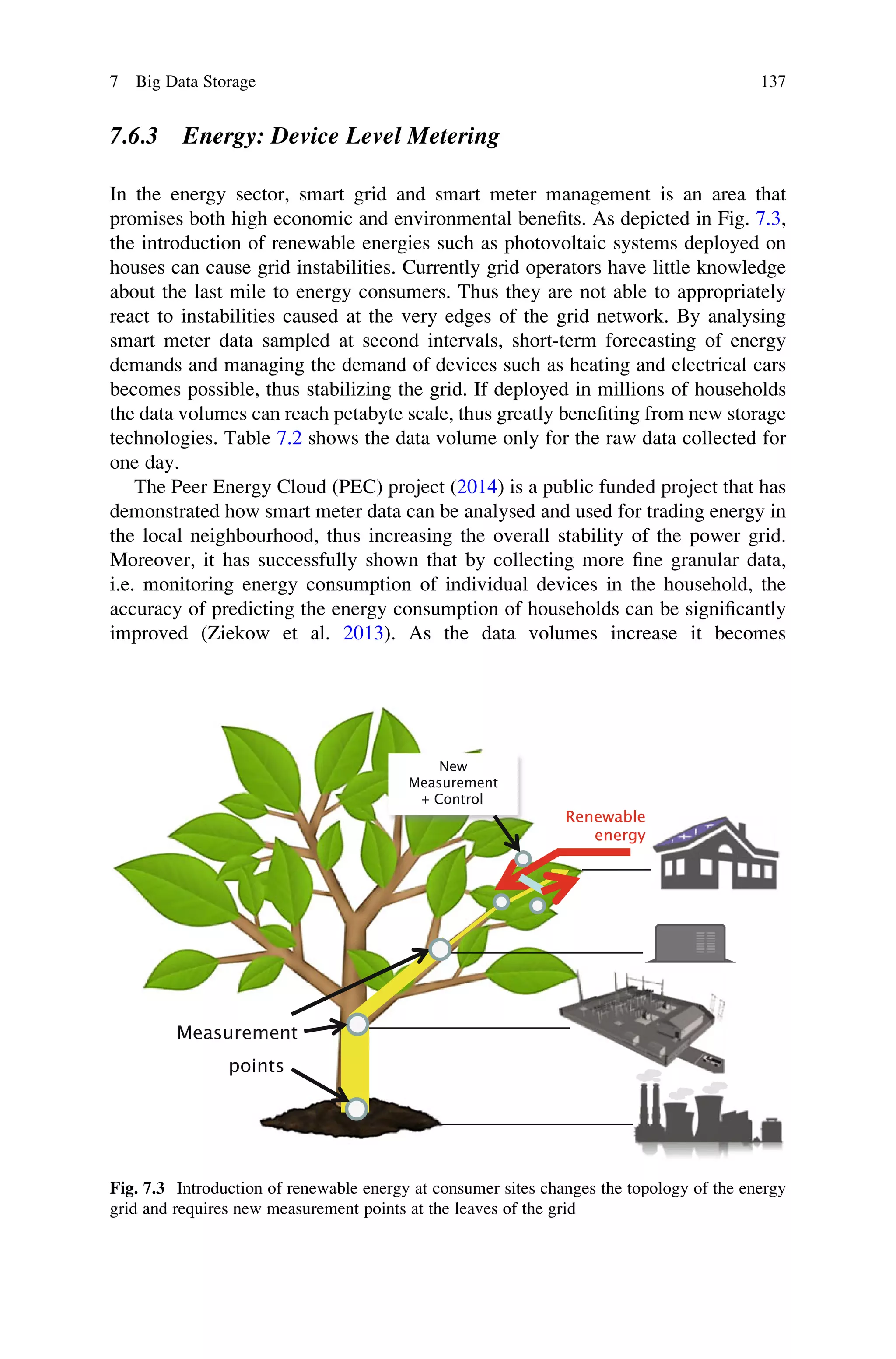 7.6.3 Energy: Device Level Metering
In the energy sector, smart grid and smart meter management is an area that
promises both high economic and environmental beneﬁts. As depicted in Fig. 7.3,
the introduction of renewable energies such as photovoltaic systems deployed on
houses can cause grid instabilities. Currently grid operators have little knowledge
about the last mile to energy consumers. Thus they are not able to appropriately
react to instabilities caused at the very edges of the grid network. By analysing
smart meter data sampled at second intervals, short-term forecasting of energy
demands and managing the demand of devices such as heating and electrical cars
becomes possible, thus stabilizing the grid. If deployed in millions of households
the data volumes can reach petabyte scale, thus greatly beneﬁting from new storage
technologies. Table 7.2 shows the data volume only for the raw data collected for
one day.
The Peer Energy Cloud (PEC) project (2014) is a public funded project that has
demonstrated how smart meter data can be analysed and used for trading energy in
the local neighbourhood, thus increasing the overall stability of the power grid.
Moreover, it has successfully shown that by collecting more ﬁne granular data,
i.e. monitoring energy consumption of individual devices in the household, the
accuracy of predicting the energy consumption of households can be signiﬁcantly
improved (Ziekow et al. 2013). As the data volumes increase it becomes
Renewable
energy
Renewable
energy
Measurement
points
New
Measurement
+ Control
Fig. 7.3 Introduction of renewable energy at consumer sites changes the topology of the energy
grid and requires new measurement points at the leaves of the grid
7 Big Data Storage 137
 