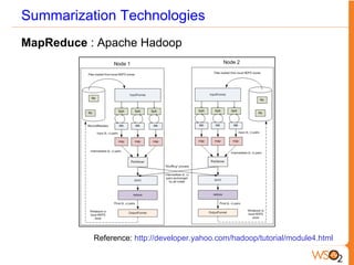 Summarization Technologies
MapReduce : Apache Hadoop
Reference: http://developer.yahoo.com/hadoop/tutorial/module4.html
 
