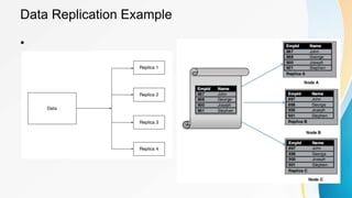 Big Data Storage Concepts from the "Big Data concepts Technology and ...