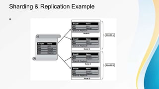 Big Data Storage Concepts from the "Big Data concepts Technology and ...