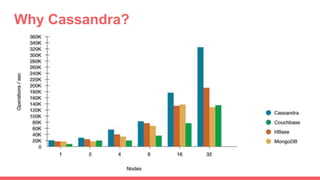Why Cassandra?
 
