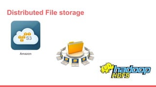 Distributed File storage
Amazon
 