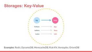Storages: Key-Value
Examples: Redis, DynamoDB, MemcacheDB, Riak KV, Aerospike, OrientDB
 