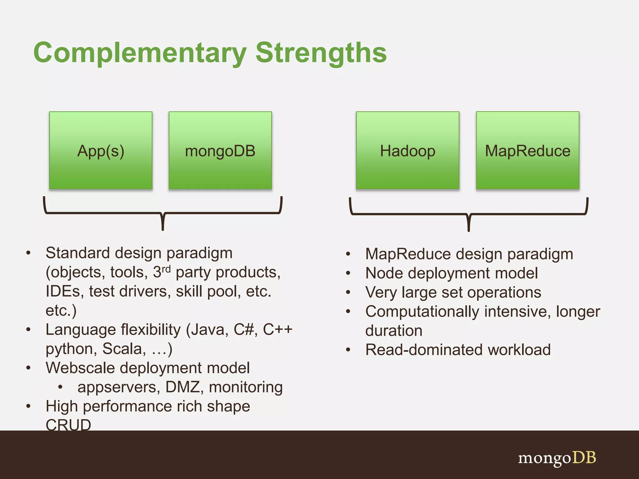 Complementary Strengths
mongoDB HadoopApp(s) MapReduce
• Standard design paradigm
(objects, tools, 3rd party products,
IDEs, test drivers, skill pool, etc.
etc.)
• Language flexibility (Java, C#, C++
python, Scala, …)
• Webscale deployment model
• appservers, DMZ, monitoring
• High performance rich shape
CRUD
• MapReduce design paradigm
• Node deployment model
• Very large set operations
• Computationally intensive, longer
duration
• Read-dominated workload
 