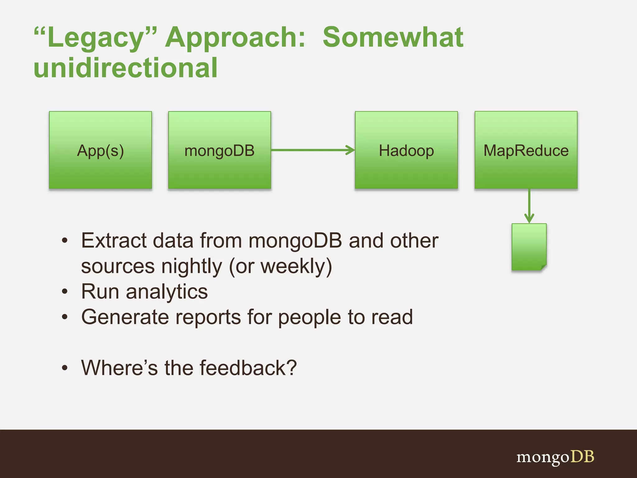 “Legacy” Approach: Somewhat
unidirectional
mongoDB HadoopApp(s) MapReduce
• Extract data from mongoDB and other
sources nightly (or weekly)
• Run analytics
• Generate reports for people to read
• Where’s the feedback?
 
