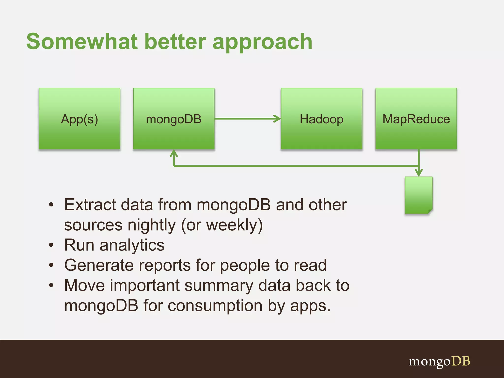 Somewhat better approach
mongoDB HadoopApp(s) MapReduce
• Extract data from mongoDB and other
sources nightly (or weekly)
• Run analytics
• Generate reports for people to read
• Move important summary data back to
mongoDB for consumption by apps.
 