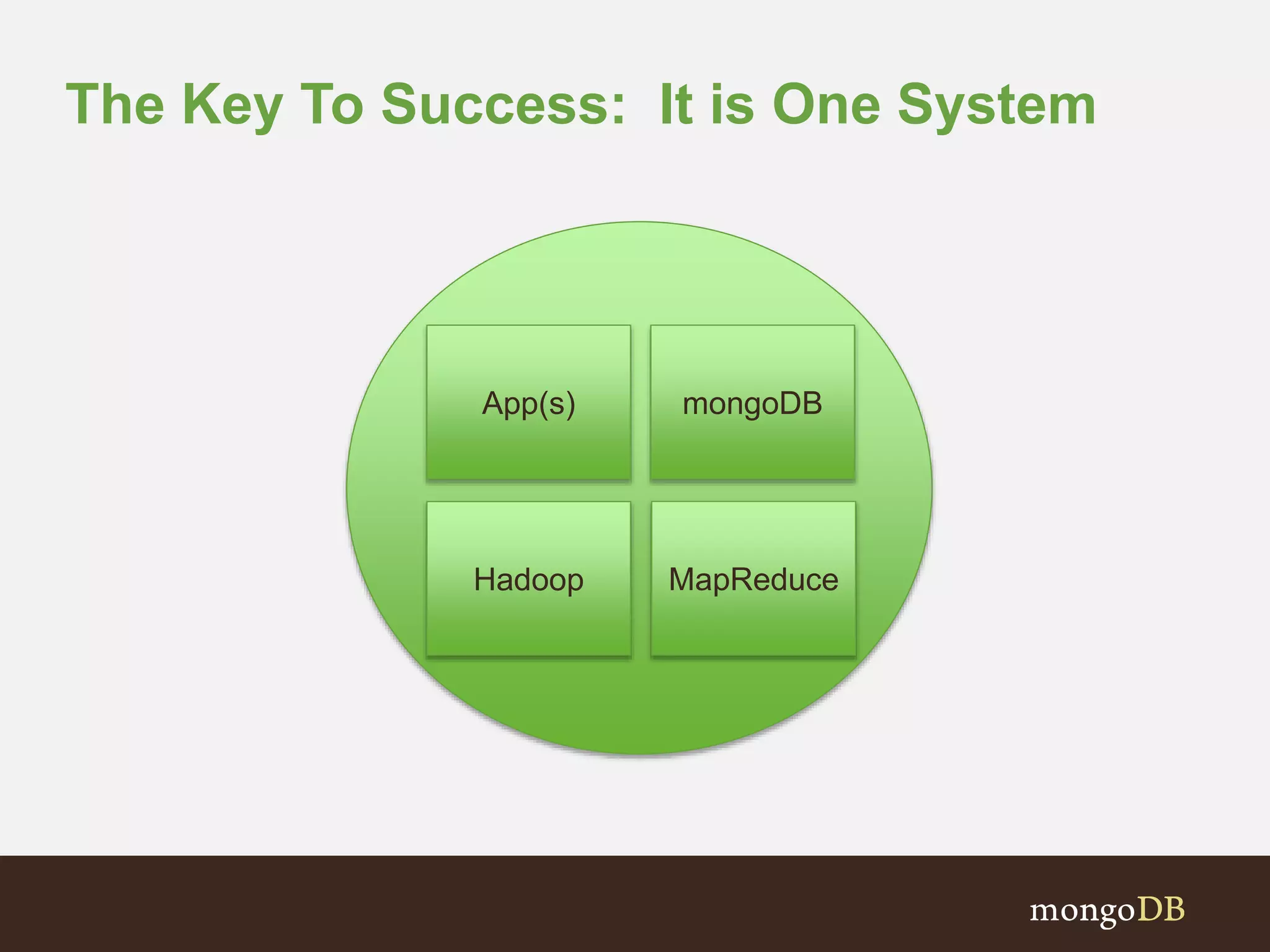 The Key To Success: It is One System
mongoDB
Hadoop
App(s)
MapReduce
 