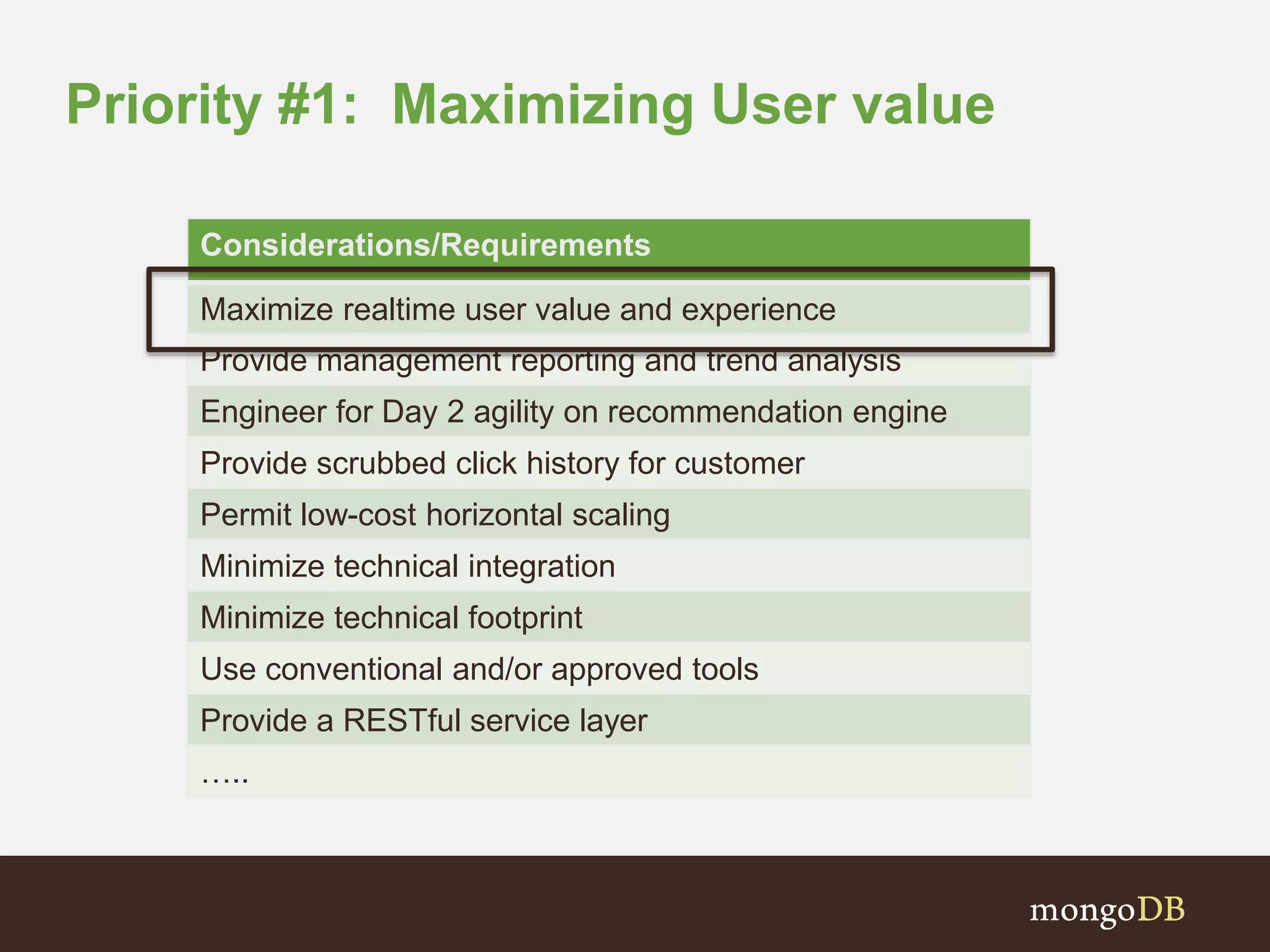 Priority #1: Maximizing User value
Considerations/Requirements
Maximize realtime user value and experience
Provide management reporting and trend analysis
Engineer for Day 2 agility on recommendation engine
Provide scrubbed click history for customer
Permit low-cost horizontal scaling
Minimize technical integration
Minimize technical footprint
Use conventional and/or approved tools
Provide a RESTful service layer
…..
 