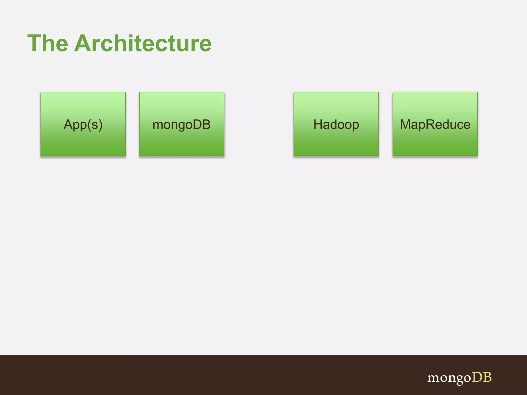 The Architecture
mongoDB HadoopApp(s) MapReduce
 