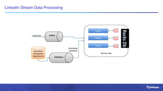 Building a Big Data Pipeline | PPTX