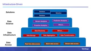 Building a Big Data Pipeline | PPTX