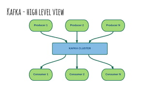 Kafka-highlevelview
 