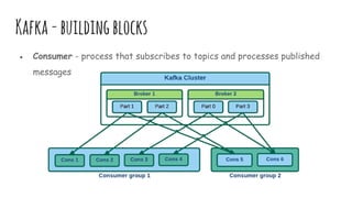 Kafka-buildingblocks
● Consumer - process that subscribes to topics and processes published
messages
 