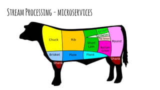 StreamProcessing-microservices
 
