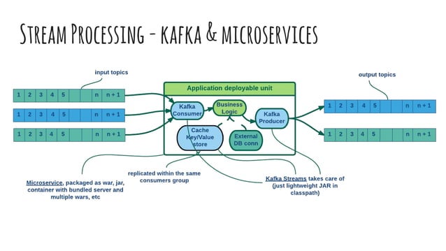 Big Data Streams Architectures. Why? What? How? | PDF