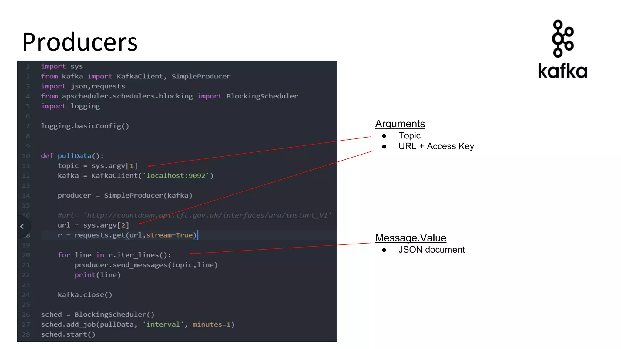 Producers
Arguments
● Topic
● URL + Access Key
Message.Value
● JSON document
 