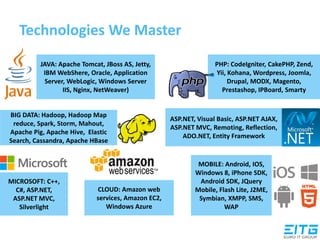 Technologies We Master
JAVA: Apache Tomcat, JBoss AS, Jetty,
IBM WebShere, Oracle, Application
Server, WebLogic, Windows Server
IIS, Nginx, NetWeaver)
PHP: CodeIgniter, CakePHP, Zend,
Yii, Kohana, Wordpress, Joomla,
Drupal, MODX, Magento,
Prestashop, IPBoard, Smarty
ASP.NET, Visual Basic, ASP.NET AJAX,
ASP.NET MVC, Remoting, Reflection,
ADO.NET, Entity Framework
MICROSOFT: C++,
C#, ASP.NET,
ASP.NET MVC,
Silverlight
MOBILE: Android, IOS,
Windows 8, iPhone SDK,
Android SDK, JQuery
Mobile, Flash Lite, J2ME,
Symbian, XMPP, SMS,
WAP
BIG DATA: Hadoop, Hadoop Map
reduce, Spark, Storm, Mahout,
Apache Pig, Apache Hive, Elastic
Search, Cassandra, Apache HBase
CLOUD: Amazon web
services, Amazon EC2,
Windows Azure
 