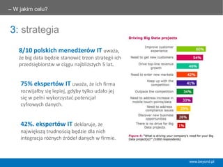 3: strategia
42%.	
  ekspertów	
  IT	
  deklaruje,	
  że	
  
największą	
  trudnością	
  będzie	
  dla	
  nich	
  
integracja	
  różnych	
  źródeł	
  danych	
  w	
  ﬁrmie.	
  
75%	
  ekspertów	
  IT	
  uważa,	
  że	
  ich	
  ﬁrma	
  
rozwijałby	
  się	
  lepiej,	
  gdyby	
  tylko	
  udało	
  jej	
  
się	
  w	
  pełni	
  wykorzystać	
  potencjał	
  
cyfrowych	
  danych.	
  
– W jakim celu? 	
  
.	
  
8/10	
  polskich	
  menedżerów	
  IT	
  uważa,	
  	
  
że	
  big	
  data	
  będzie	
  stanowić	
  trzon	
  strategii	
  ich	
  
przedsiębiorstw	
  w	
  ciągu	
  najbliższych	
  5	
  lat.	
  	
  
www.beyond.pl
 