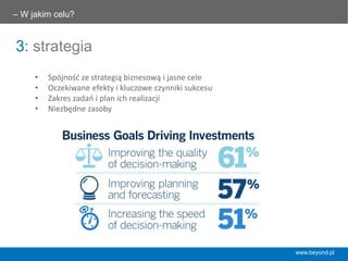 3: strategia
•  Spójność	
  ze	
  strategią	
  biznesową	
  i	
  jasne	
  cele	
  
•  Oczekiwane	
  efekty	
  i	
  kluczowe	
  czynniki	
  sukcesu	
  
•  Zakres	
  zadań	
  i	
  plan	
  ich	
  realizacji	
  
•  Niezbędne	
  zasoby	
  	
  
www.beyond.pl
– W jakim celu? 	
  
 