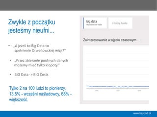 www.beyond.pl
Zwykle z początku
jesteśmy nieufni...
•  „A	
  jeżeli	
  to	
  Big	
  Data	
  to	
  	
  
spełnienie	
  Orwellowskiej	
  wizji?”	
  
•  „Przez	
  zbieranie	
  poufnych	
  danych	
  	
  
możemy	
  mieć	
  tylko	
  kłopoty.”	
  
•  BIG	
  Data	
  -­‐>	
  BIG	
  Costs	
  
Tylko 2 na 100 ludzi to pionierzy,
13,5% - wcześni naśladowcy,
68% - większość.
 