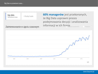 www.beyond.pl
Big Data na przestrzeni czasu…
60%	
  managerów	
  jest	
  przekonanych,	
  
że	
  Big	
  Data	
  usprawni	
  proces	
  
podejmowania	
  decyzji	
  i	
  analizowania	
  
informacji	
  w	
  ich	
  ﬁrmie	
  	
  
 