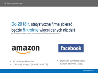 www.beyond.pl
Big Data na przestrzeni czasu…
Do 2018 r. statystyczna firma zbierać
będzie 5-krotnie więcej danych niż dziś
IDC FutureScape: Worldwide IT Industry 2016 Predictions: Leading Digital Transformation to Scale.
•  152	
  miliony	
  klientów	
  
•  	
  1	
  exabajt	
  danych	
  (ponad	
  1	
  mln	
  TB)	
  
•  gromadzi	
  500	
  terabajtów	
  	
  
danych	
  dziennie	
  (2015)	
  
 