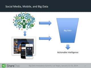 Social Media, Mobile, and Big Data

Big Data

Actionable Intelligence

Big Data Innovation Summit, Las Vegas, January 22-23, 2014

2

 