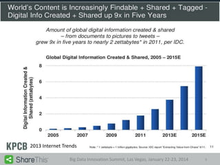 2013 Internet Trends
Big Data Innovation Summit, Las Vegas, January 22-23, 2014

3

 