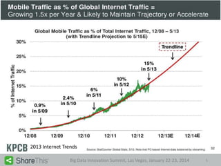 2013 Internet Trends
Big Data Innovation Summit, Las Vegas, January 22-23, 2014

5

 