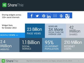 Sharing widgets across
120+ social channels

Widget Stats
for October 2013

Big Data Innovation Summit, Las Vegas, January 22-23, 2014

9

 