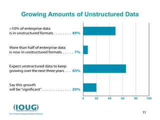 11
Growing Amounts of Unstructured Data
 
