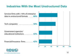12
Industries With the Most Unstructured Data
 