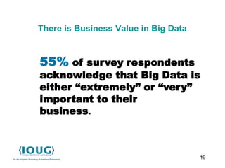 19
There is Business Value in Big Data
55% of survey respondents
acknowledge that Big Data is
either “extremely” or “very”
important to their
business.
 