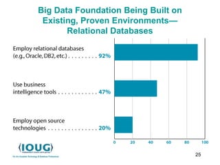 25
Big Data Foundation Being Built on
Existing, Proven Environments—
Relational Databases
 