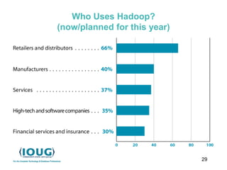 29
Who Uses Hadoop?
(now/planned for this year)
 