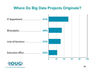 34
Where Do Big Data Projects Originate?
 