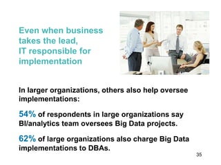 35
Even when business
takes the lead,
IT responsible for
implementation
In larger organizations, others also help oversee
implementations:
54% of respondents in large organizations say
BI/analytics team oversees Big Data projects.
62% of large organizations also charge Big Data
implementations to DBAs.
 